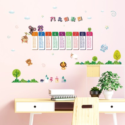 HEALTHY LIFE PRODUCTS HM 94003 Educational Multicolour Wallpaper