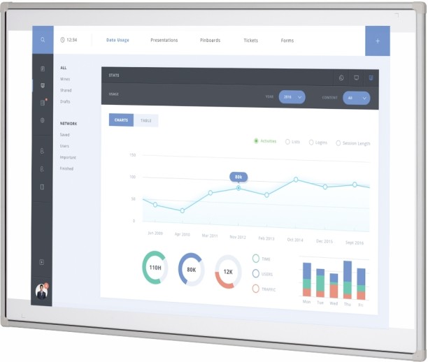 Parrot Products Interactive Whiteboards