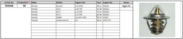 PLEXUS (TS5458) Thermostat Honda Accord Civic Car Thermostat Housing