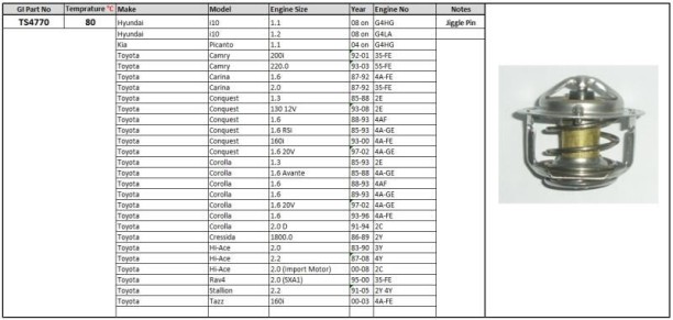 PLEXUS (TS4770) Thermostat Hyundai i10 Kia Car Thermostat Housing