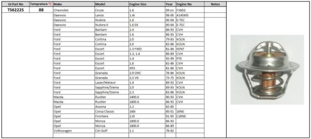 PLEXUS (TS6222-82) Thermostat Opel Astra 2.2 Car Thermostat Housing