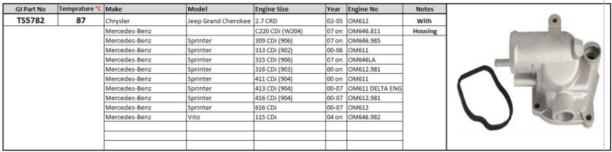 PLEXUS (TS5782) Thermostat and Housing Chrysler Jeep 05- Car Thermostat Housing