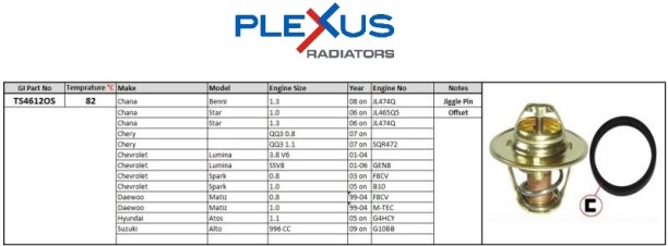 PLEXUS (TS4612OS) Thermostat Benni Star Car Thermostat Housing
