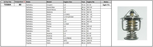 PLEXUS (TS5864) Thermostat Avanza 1.3/1.5 Corolla 1.3 Yaris Car Thermostat Housing