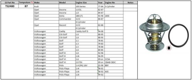 PLEXUS (TS2480) Thermostat 100 Opel Car Thermostat Housing