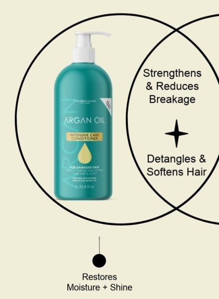 Two Oceans Hair Care Set Shampoo