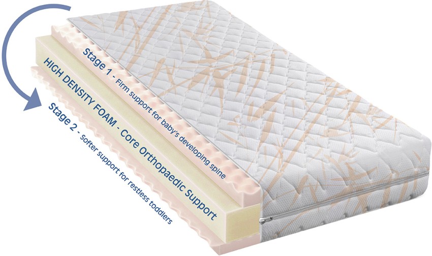 Snuggletime Bamboo Stage Orthopaedic Support Mattress Size