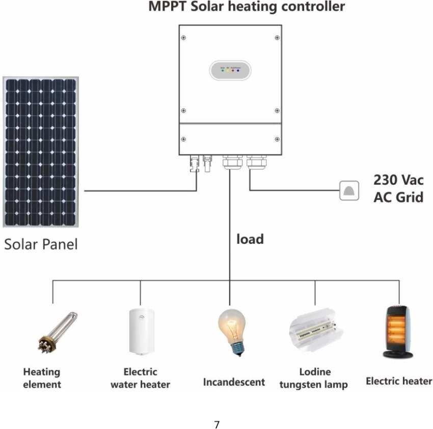 Solar Power Convert Electric Geyser To Solar Conversion Of