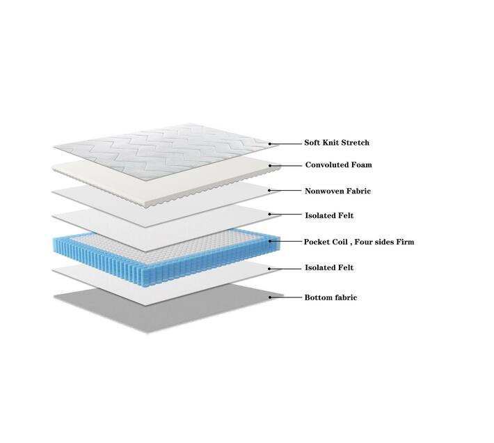 Brooklyn Pocket Spring Mattress Single Makro