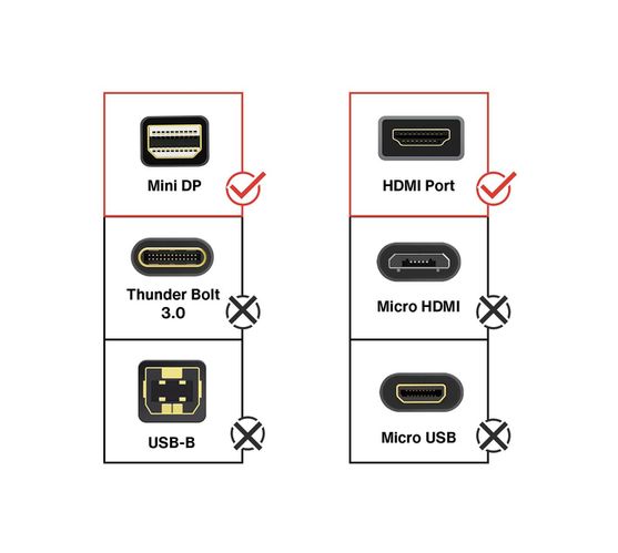 Raz Tech Thunderbolt Mini Display Port to HDMI Adapter