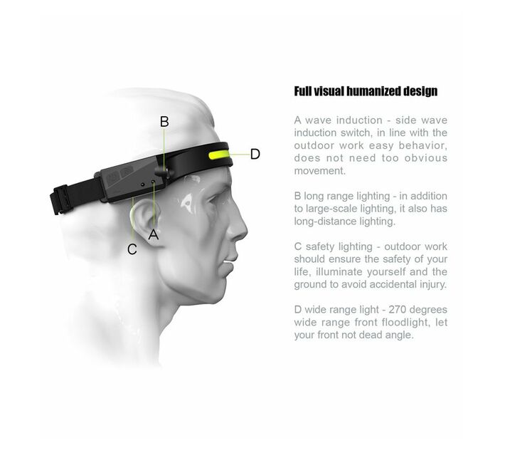 All Perspectives Induction Headlamp Cob Headlamp ( 2 Pack ) Makro