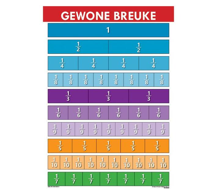 Chart: Gewone breuke (Wallchart)