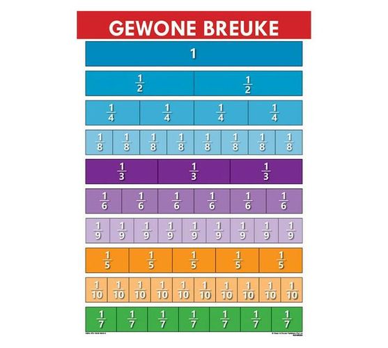 Chart: Gewone breuke (Wallchart)