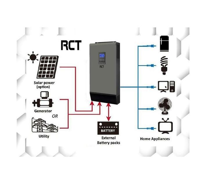 RCT 3000VA/3000W DC 600W 24V MPPT Solar Charger Inverter Makro