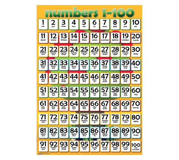 Chart Number 1 100 (Wallchart) Makro