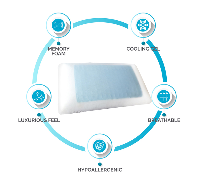 Memory Foam Traditional Gel Cooling Pillow Cushion Makro